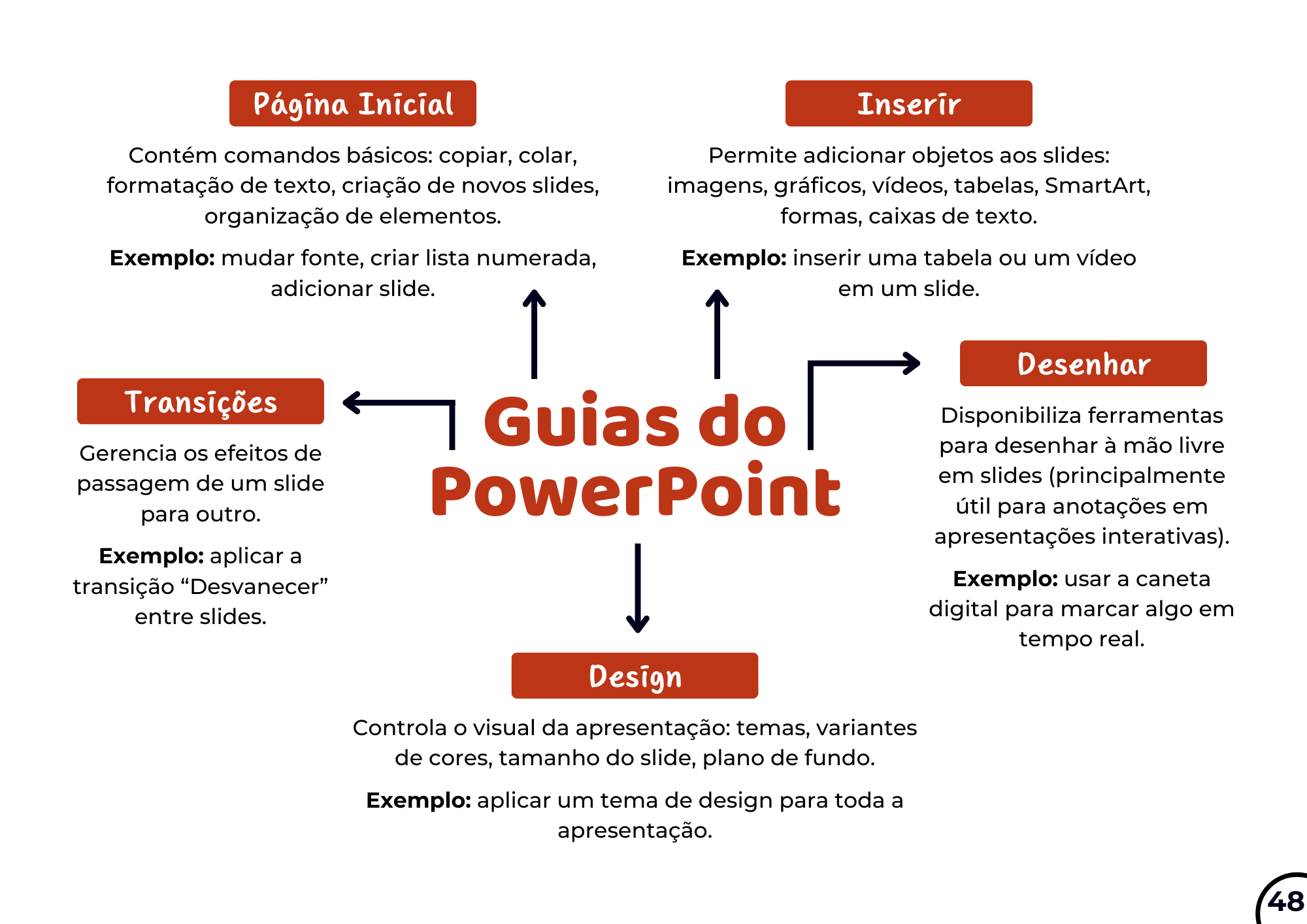 Mapas Mentais - Informática - cópia 2
