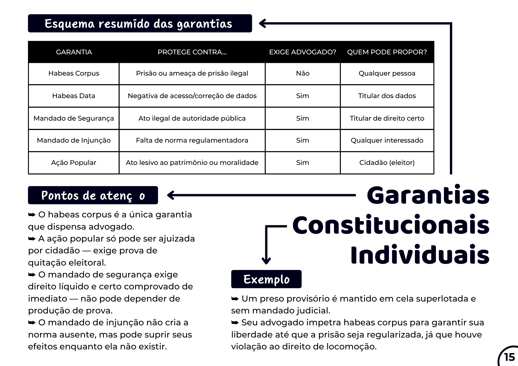 Mapas Mentais - Noções de Direito Constitucional - cópia